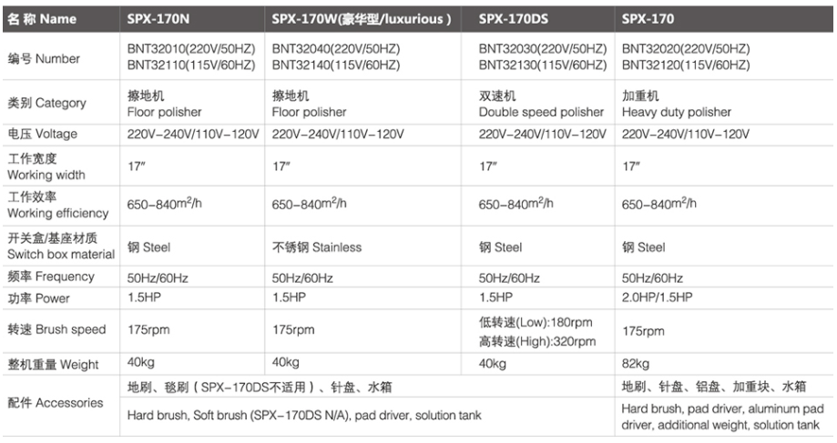 SPX-170 擦地机/加重机