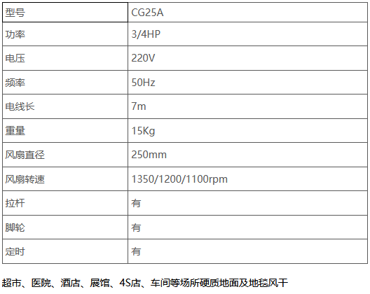 CG25A 涡轮式吹干机