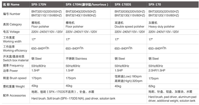 spx-170N 擦地机/加重机